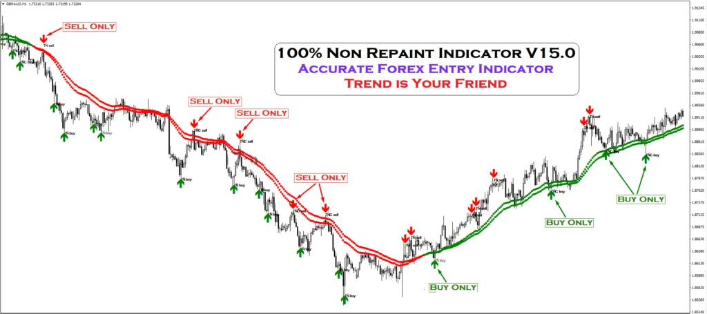 Non-Repainting-Indicator-FREE-Download-ForexCracked.com_-1024×455.png Indicador 100% Não Repaint: Ferramenta Precisa para