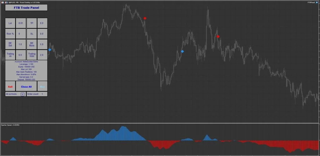 Indicador MT5 NÃO REPINTA para Download GRATUITO