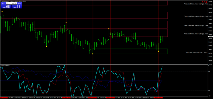 image 1 Estratégia de Trading Rápido para Forex e Opções Binárias