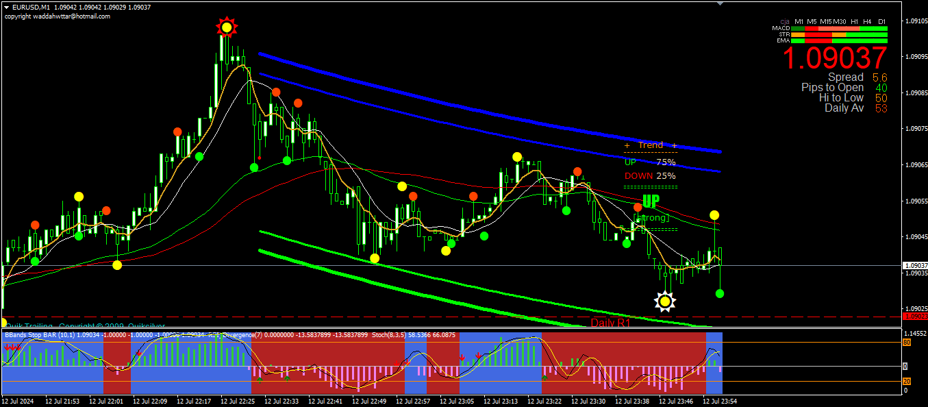 Estratégia de Scalping M1: Lucre Rápido no Forex