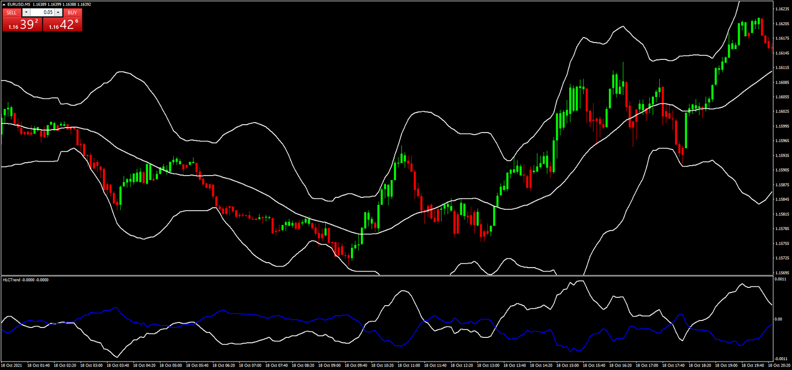 1 Reversão com Bollinger Bands: Estratégia Eficaz