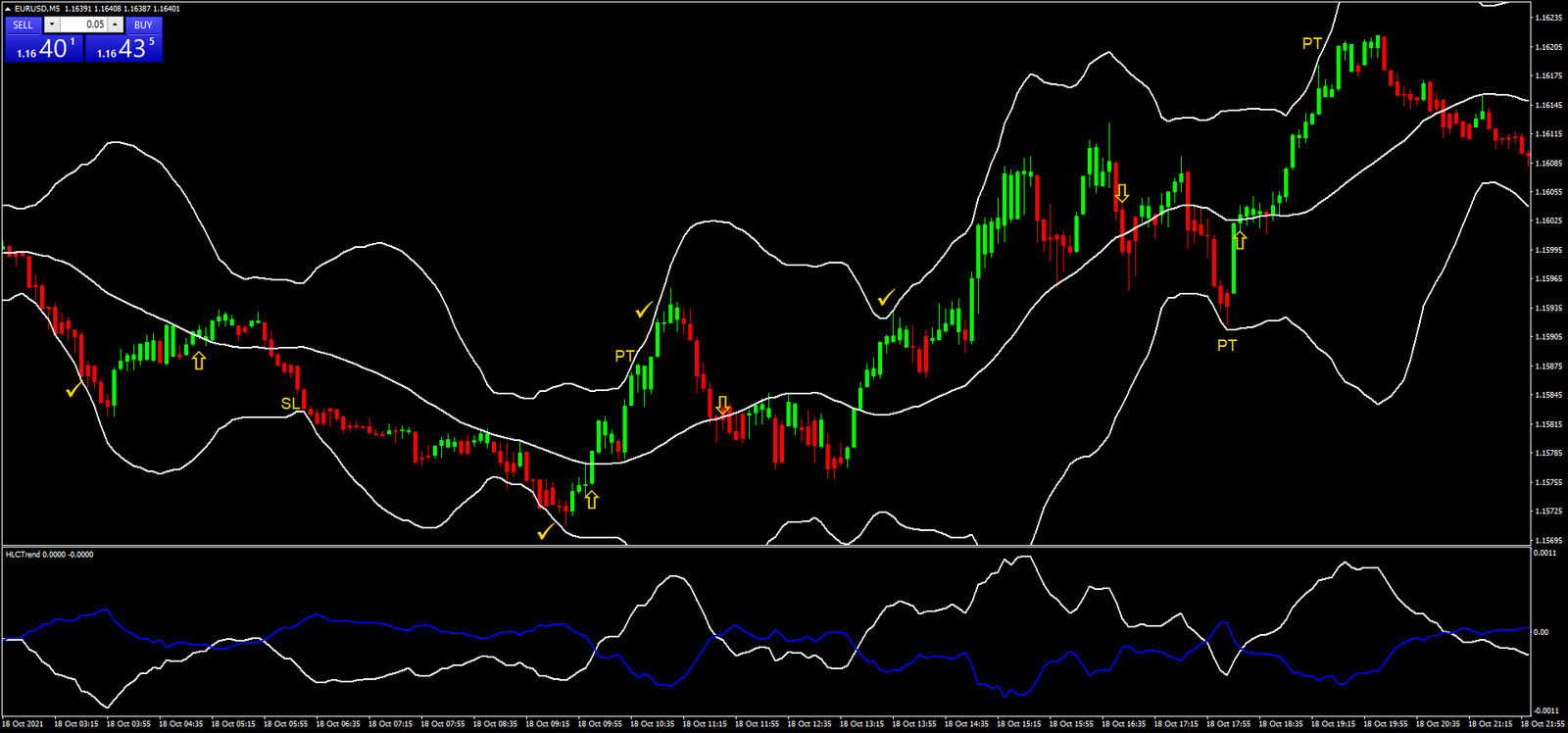 Reversão com Bollinger Bands: Estratégia Eficaz