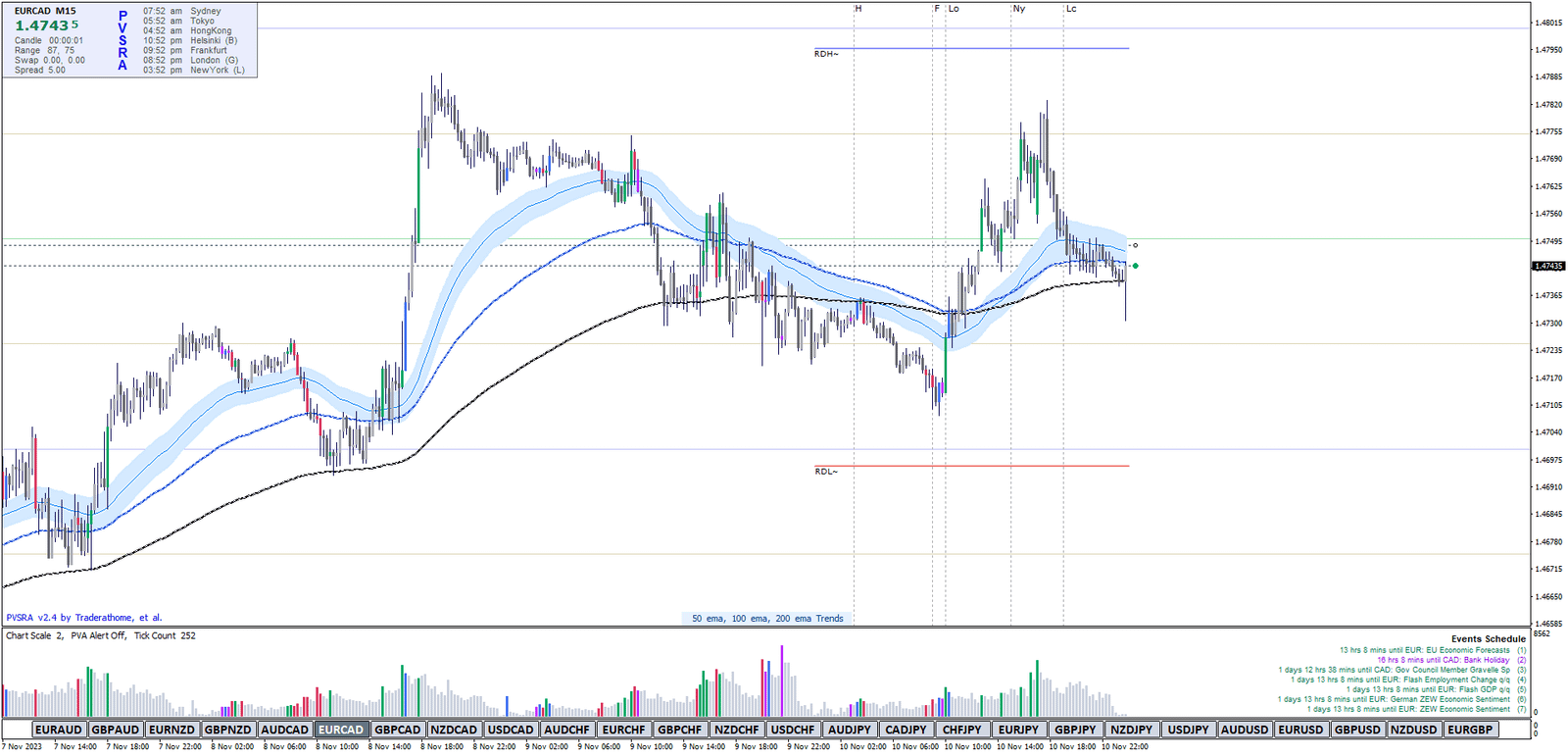 2 PVSRA: Nova Análise de Preço, Volume e Suporte/Resistênci