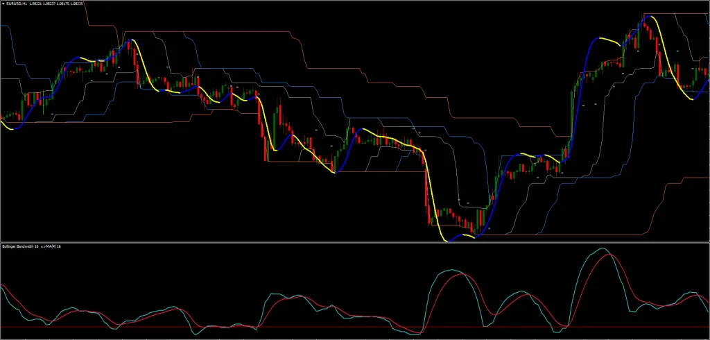 Estratégia Simples de Day Trading Breakout