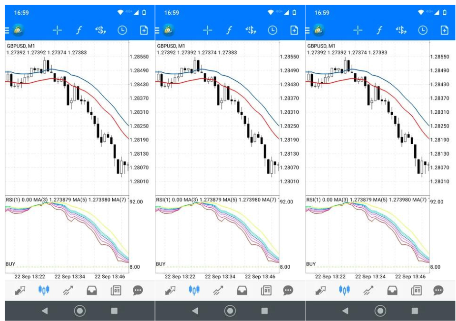 Estratégia Forex: Osciladores e Médias Móveis Eficazes