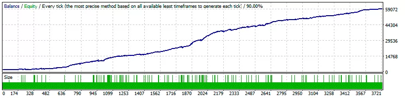Forex Gold Investor: Revolução no Trading de Ouro