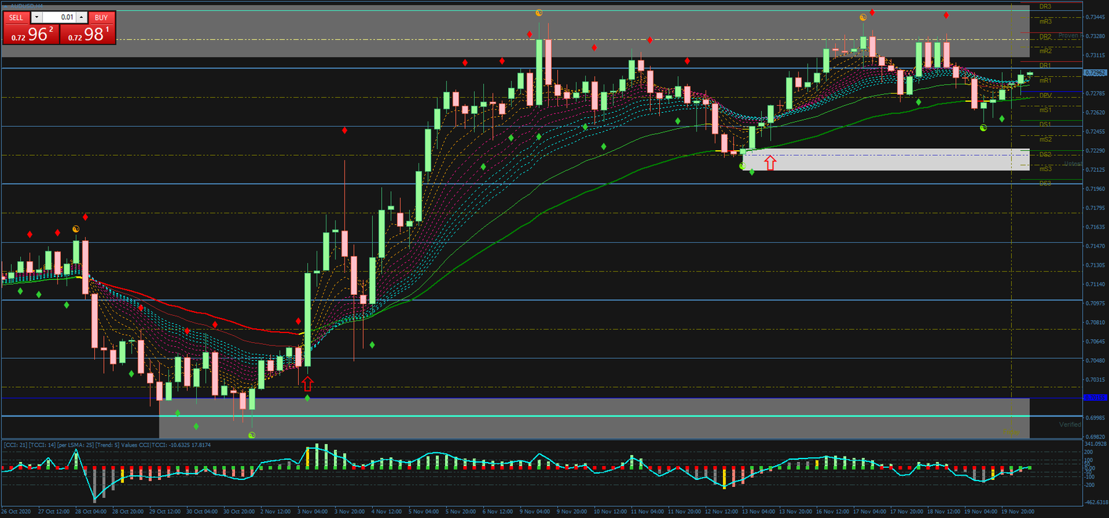 Estratégia Forex: Cobra de Tendência Eficaz 18 Estratégia Forex: Cobra de Tendência Eficaz