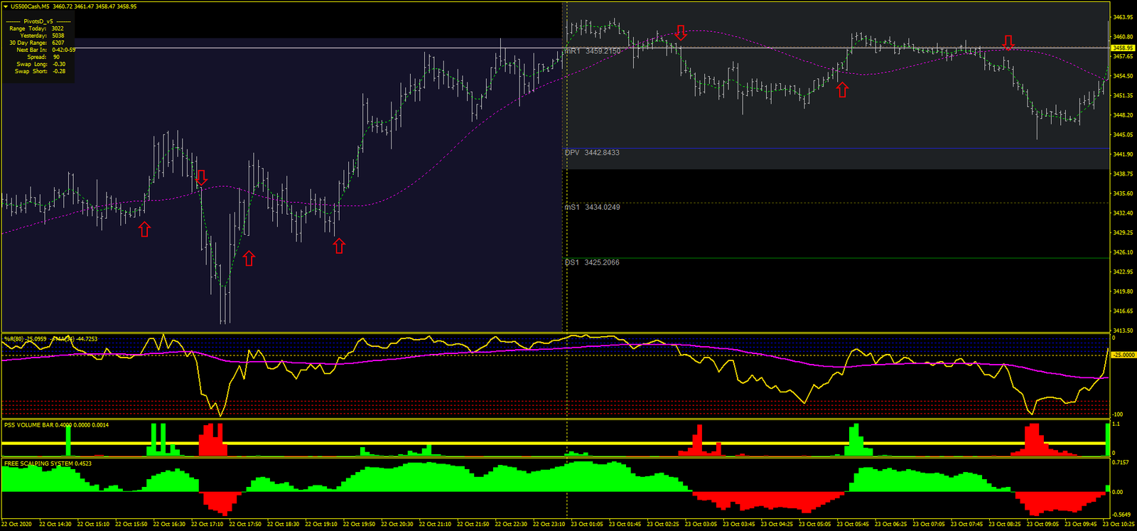 JMO Jaima 5 min Scalping: Estratégia Lucrativa e 15 JMO Jaima 5 min Scalping: Estratégia Lucrativa e