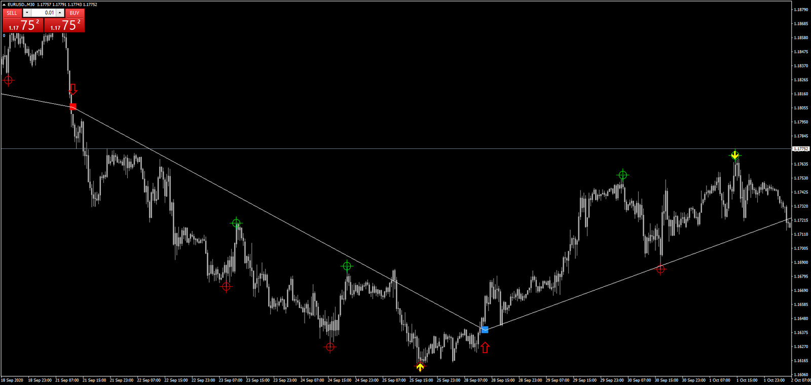 Estratégia IS Scalper: Ação de Preço e Zig Zag Reversal 14 Estratégia IS Scalper: Ação de Preço e Zig Zag Reversal