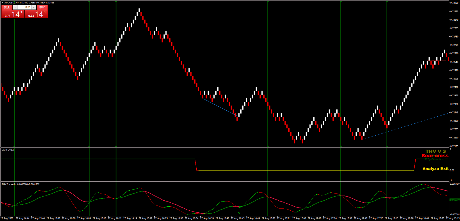 SAR Forex Scalping: Estratégia Simples para Day Trading 12 SAR Forex Scalping: Estratégia Simples para Day Trading