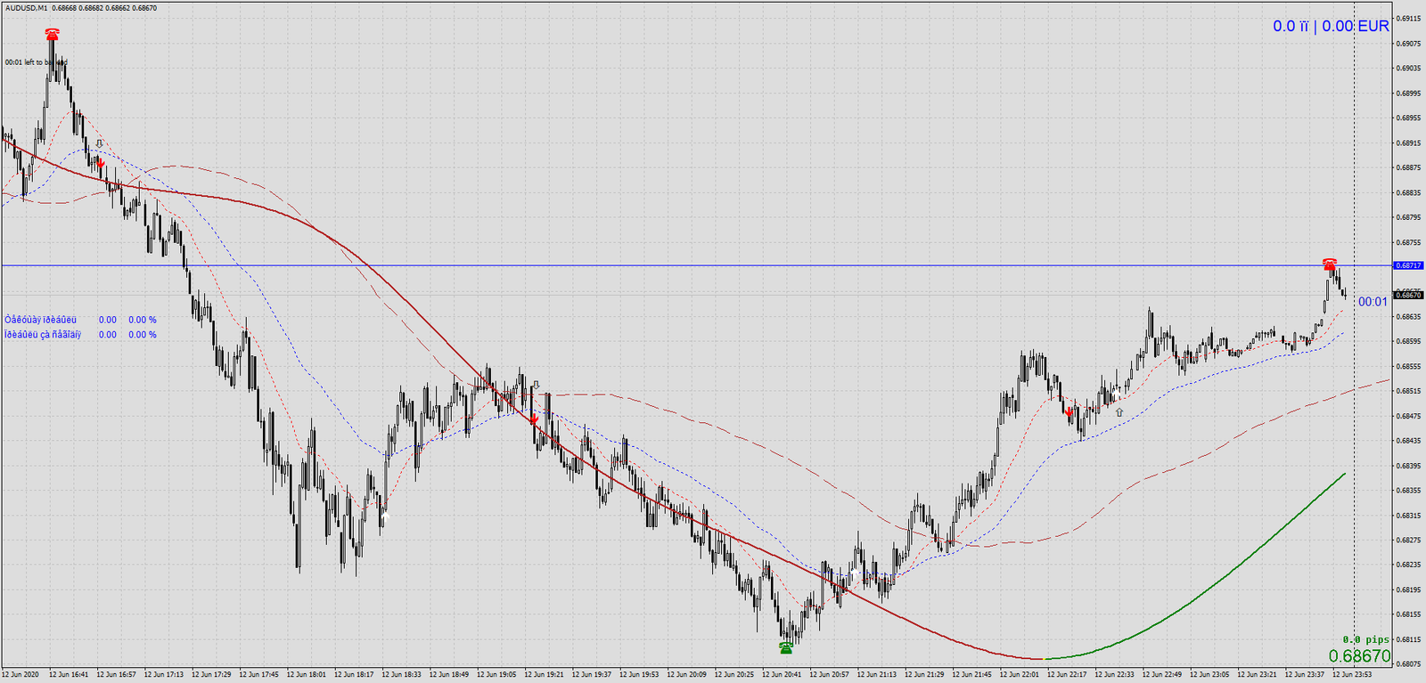 1 Reversão de Tendência em 1 Minuto: Sistema Eficaz