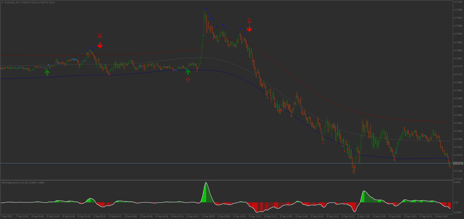 Estratégia de Scalping Rilix para Lucros Rápidos no Forex 13 Estratégia de Scalping Rilix para Lucros Rápidos no Forex