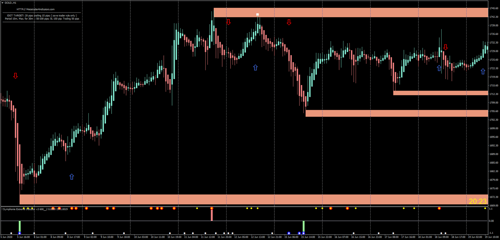 Estratégia de Ação de Preço no Forex para Traders 10 Estratégia de Ação de Preço no Forex para Traders