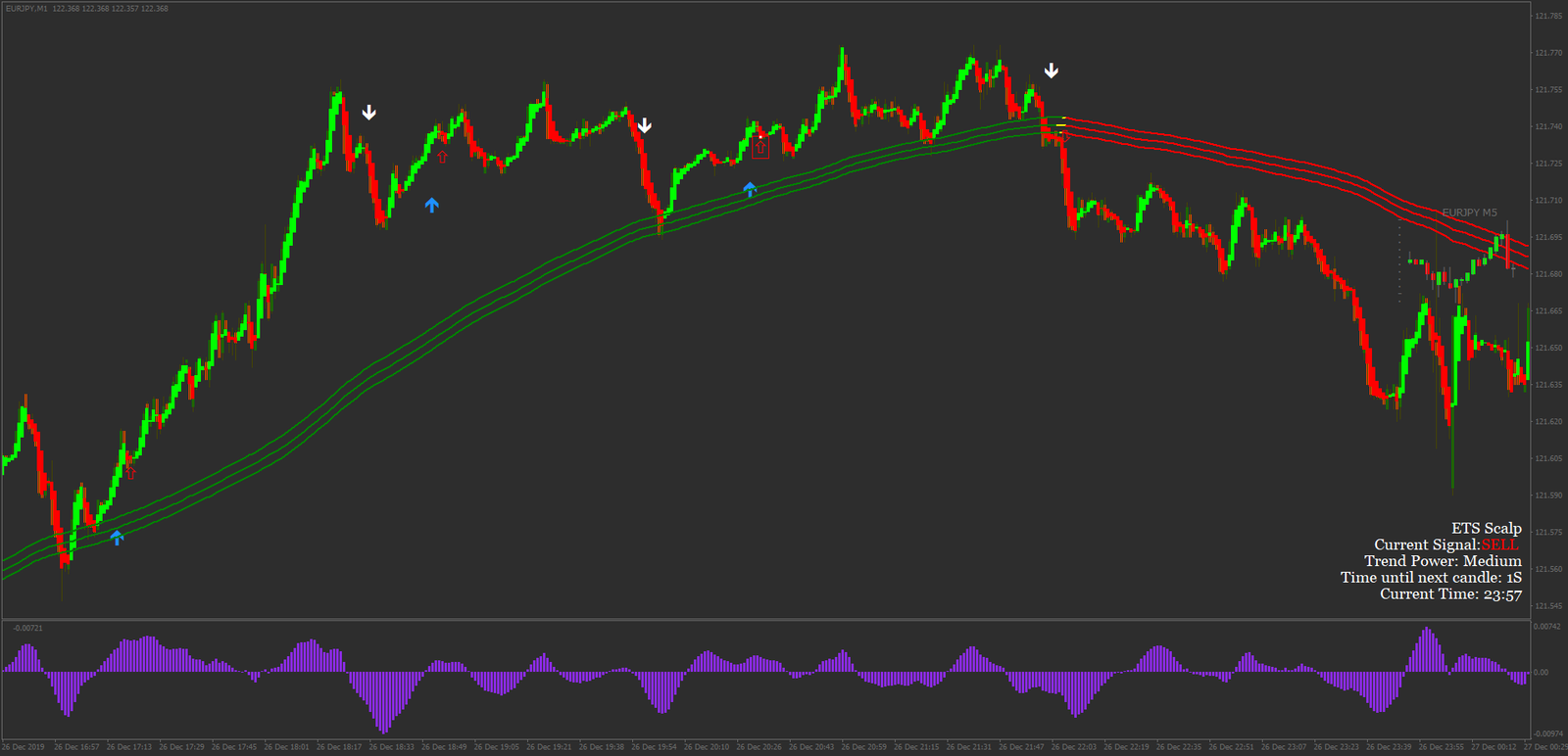 Scalping de 1 Minuto: Guia Completo para Lucros Elevados 7 Scalping de 1 Minuto: Guia Completo para Lucros Elevados