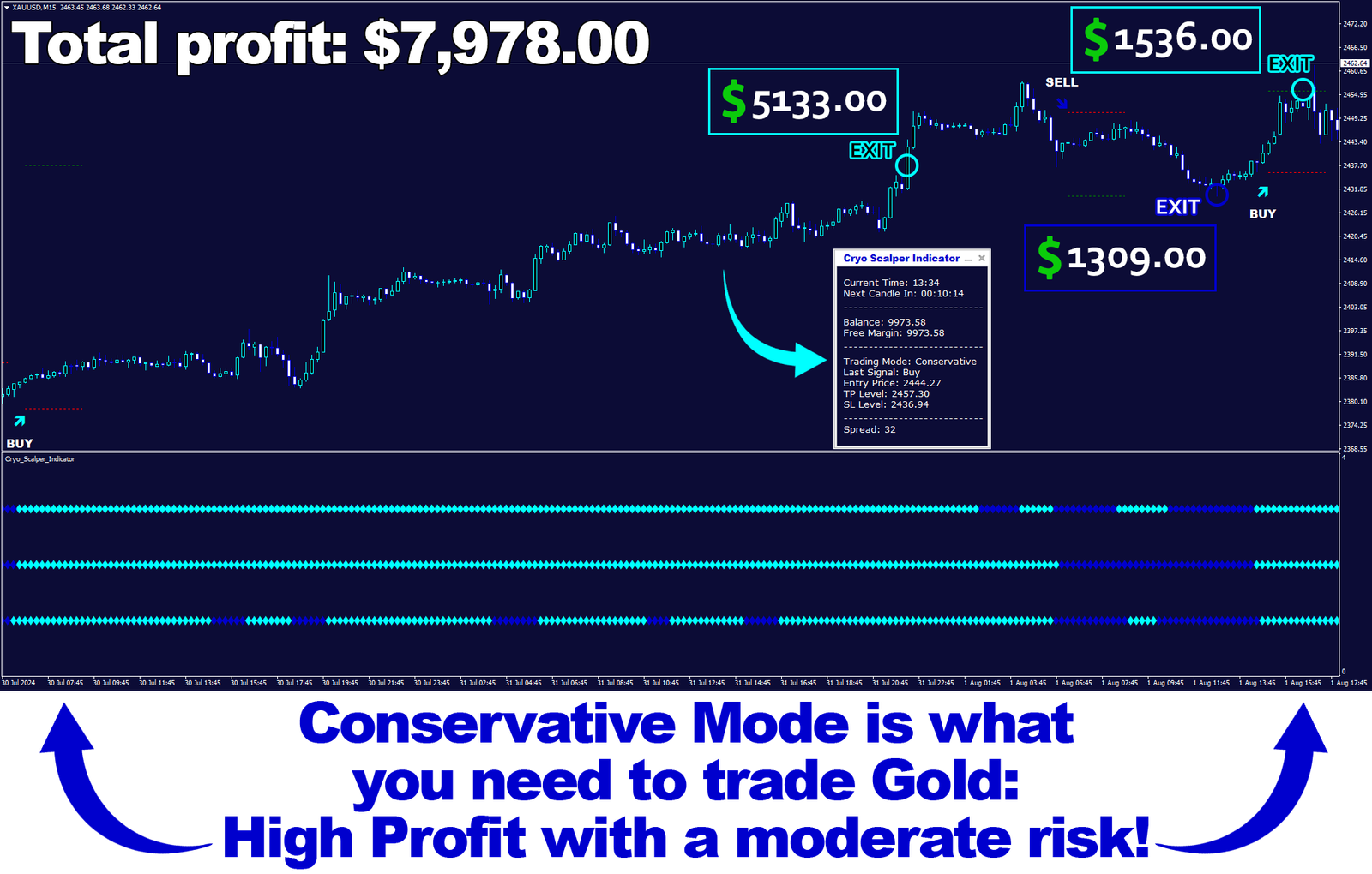 Cryo Scalper: Ferramenta para Lucros Consistentes