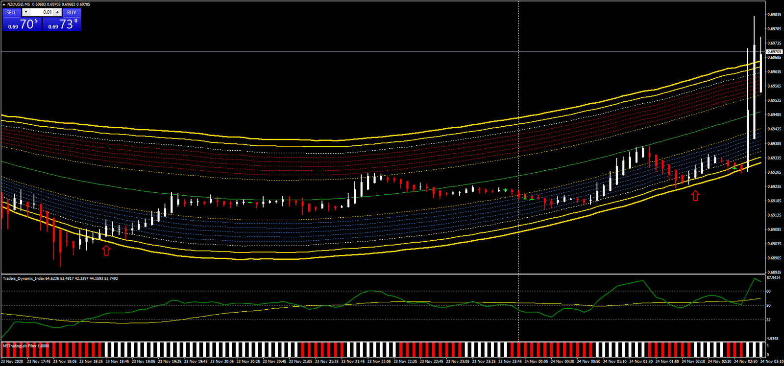 Estratégia de Scalping em 5 Minutos: Técnica Eficaz 19 Estratégia de Scalping em 5 Minutos: Técnica Eficaz