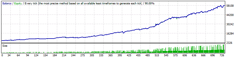 Forex Gold Investor: Revolução no Trading de Ouro