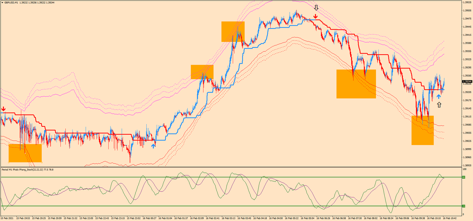 Scalping em 1 Minuto: Baixe Gratuitamente a Estratégia 24 Scalping em 1 Minuto: Baixe Gratuitamente a Estratégia