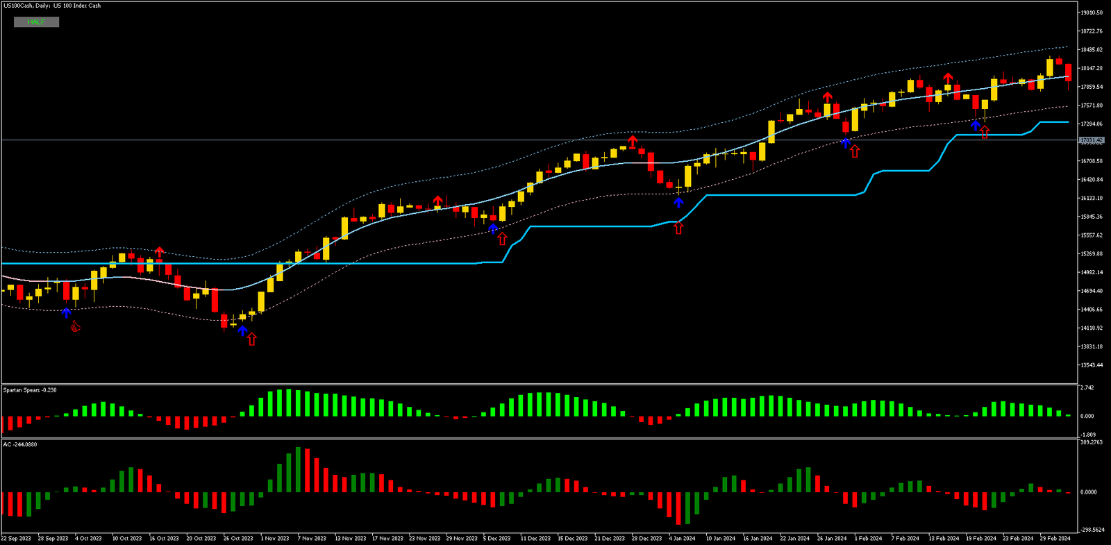 Scalping com Spike Detector e TMA Band no MT5