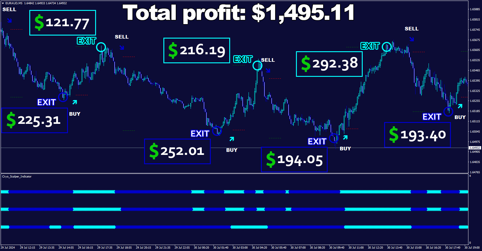 Cryo Scalper: Ferramenta para Lucros Consistentes