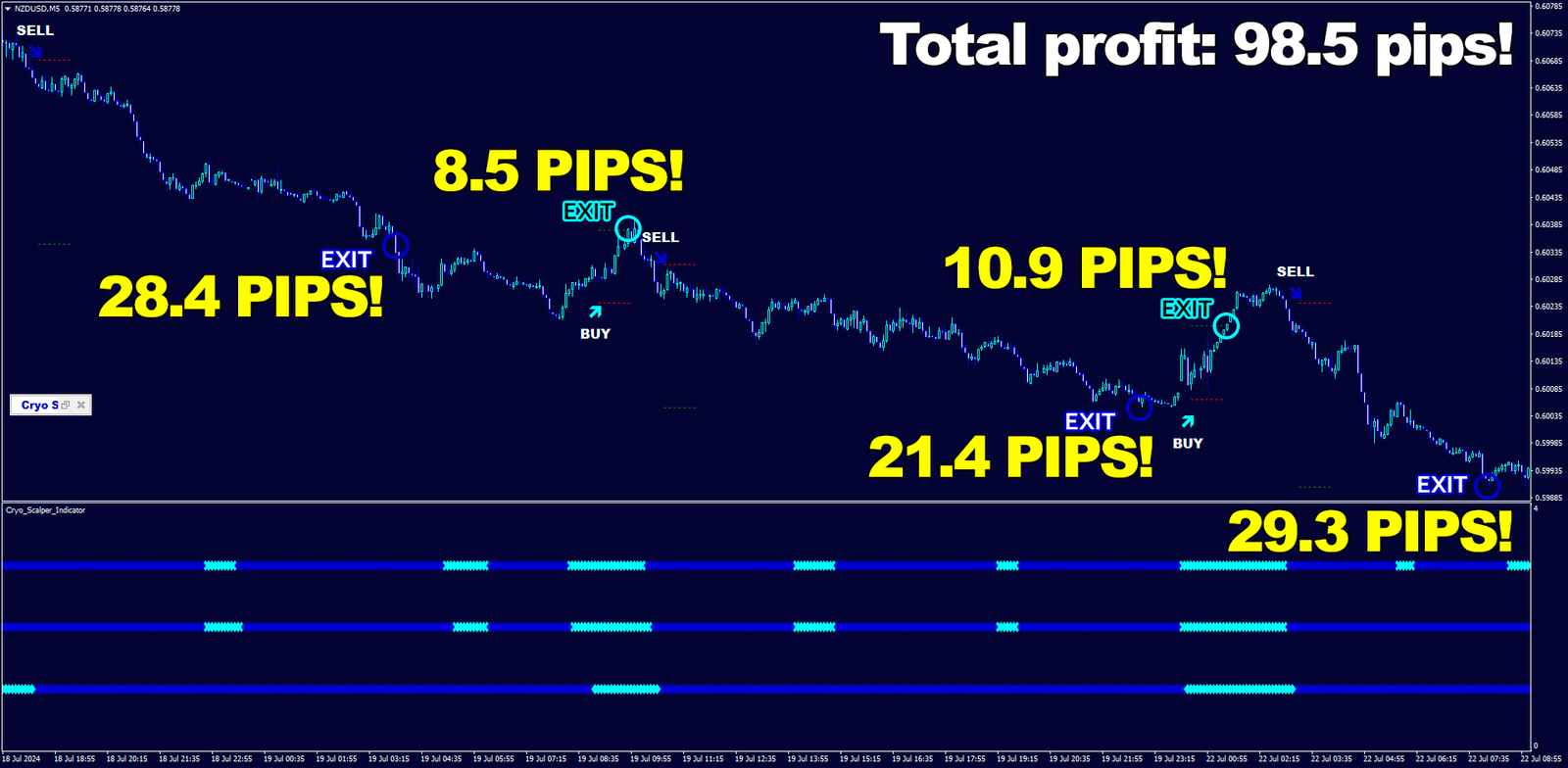 Cryo Scalper: Ferramenta para Lucros Consistentes