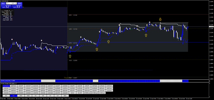 Estratégia de Day Trading Eficaz e Precisa 20 Estratégia de Day Trading Eficaz e Precisa