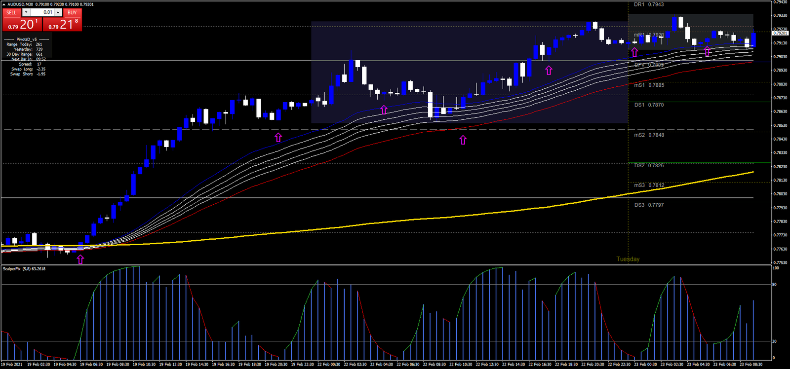 Estratégia Wave Scalping FX para Scalping de Sucesso 25 Estratégia Wave Scalping FX para Scalping de Sucesso