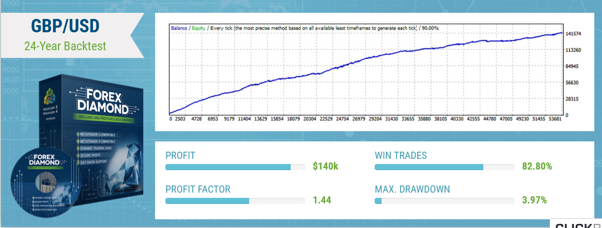 Forex Diamond EA: Guia Completo para Iniciantes