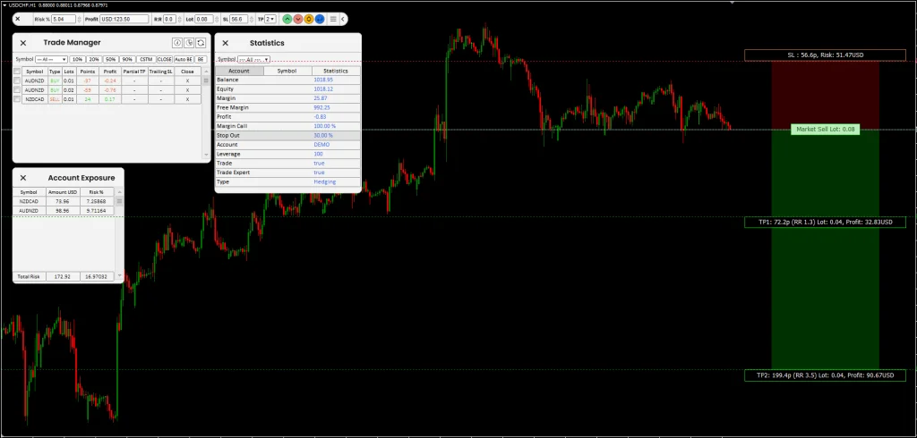 Gerenciador de Ordens MT4/MT5: O Segredo dos Traders
