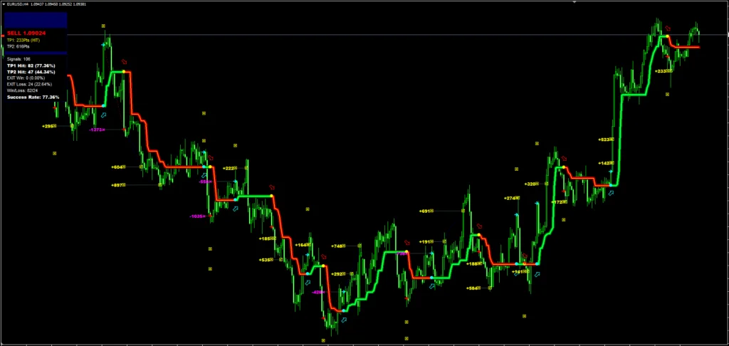 Indicador de Tendência Infinita para Forex