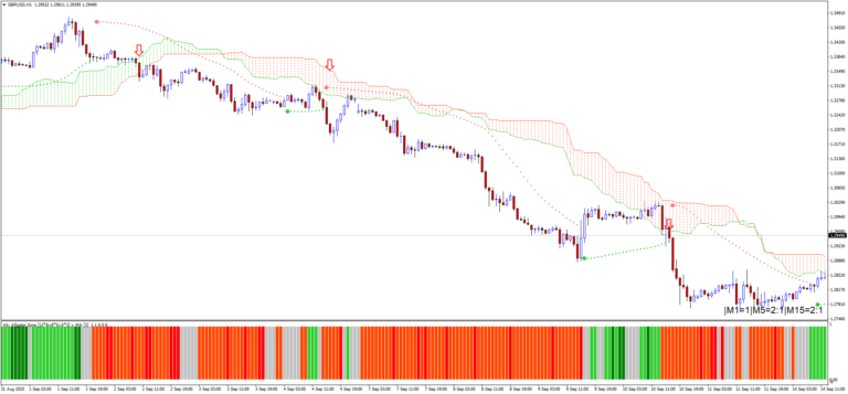 Estratégia Forex para Seguimento de Tendência: Guia Completo