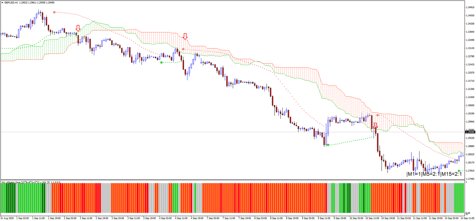 Estratégia Forex Estratégia Forex para Seguimento de Tendência: Guia Completo