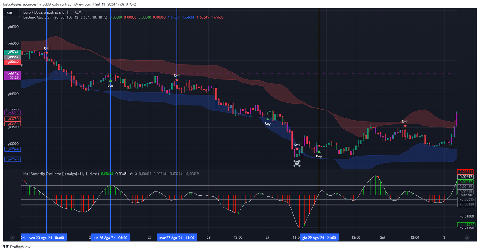 Estratégia de 5 Minutos Forex 1 Estratégia Forex 5 Minutos Download Gratuito