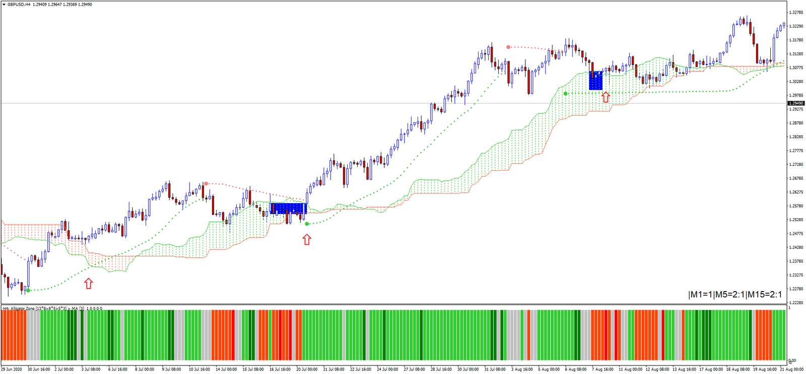 estrategia Estratégia Forex para Seguimento de Tendência: Guia Completo