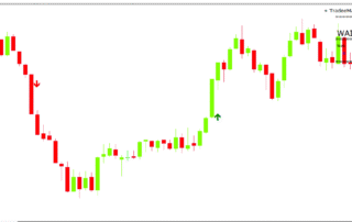 Indicador de Sinais Opções Binárias Gratuito