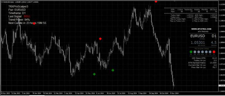 Estrategia Scalping Forex – Alta Precisión para Sesiones Volátiles