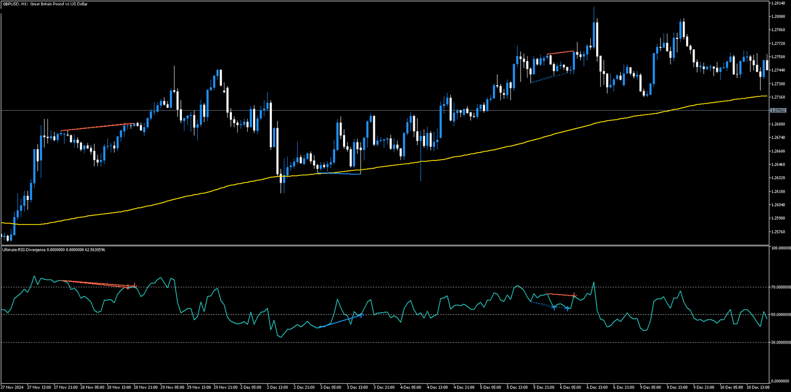 Sistema de Negociação com Divergência do RSI para MT5