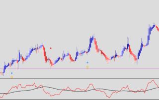 Estratégia de Reversão de Tendência Forex Indigo FX Avançada 19 Estratégia de Reversão de Tendência Forex Indigo FX Avançada
