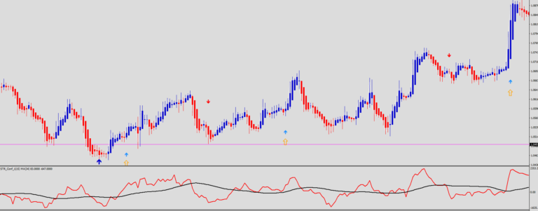 Estrategia de Reversión de Tendencia Forex Indigo FX Avanzada