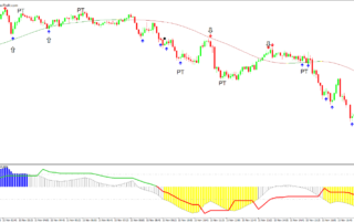 Estratégia de Alcance Dinâmico para Day Trading em Forex 15 Estratégia de Alcance Dinâmico para Day Trading em Forex