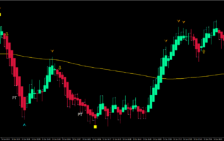 Estratégia Assertiva de Scalping com Range Bars 12 Estratégia Assertiva de Scalping com Range Bars