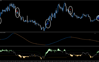 Estratégia de Momentum e Tendência com CCI Duplo e RSIOMA no MT5 8 Estratégia de Momentum e Tendência com CCI Duplo e RSIOMA no MT5