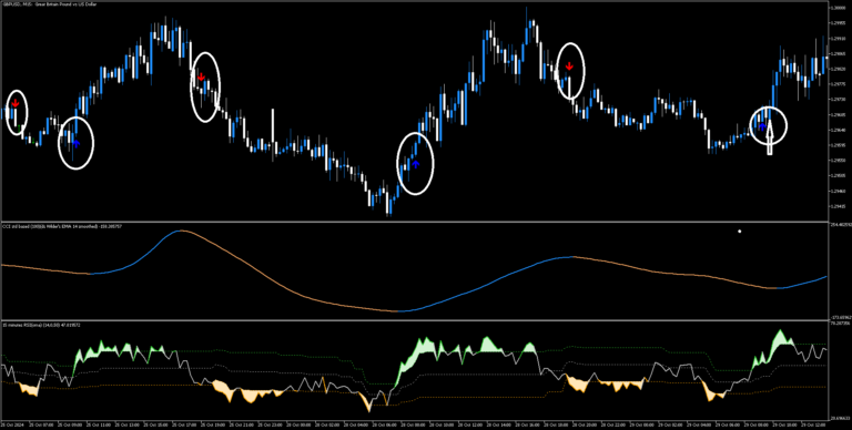 Estrategia de Momentum y Tendencia con CCI Doble y RSIOMA en MT5