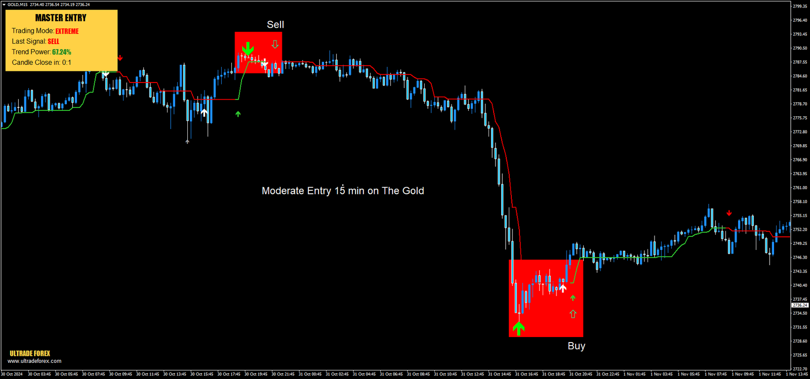 1 Estratégia de Reversão de Tendência no Forex: Guia Completo para Traders