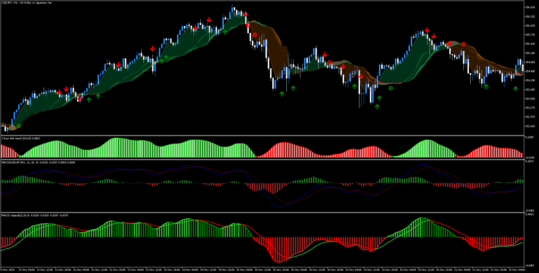 Estrategia de Tendencia MACD MT5: Guía Completa para Traders de Forex