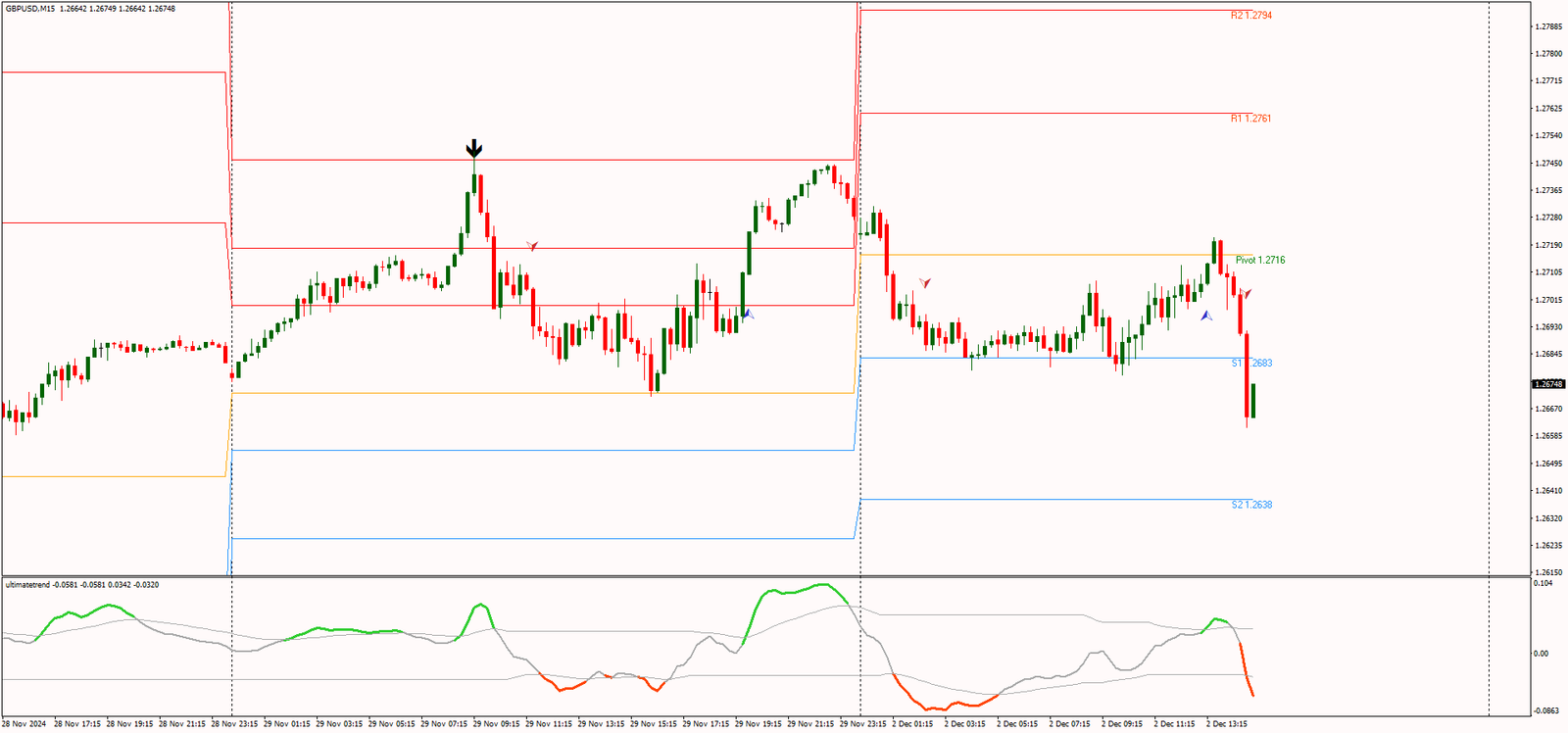 Estratégia de Trading Intraday: Táticas de Mercado para um Grande Dia