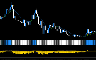 Estratégia de Tendência Explosiva Waddah Attar (mod) para Forex 20 Estratégia de Tendência Explosiva Waddah Attar (mod) para Forex