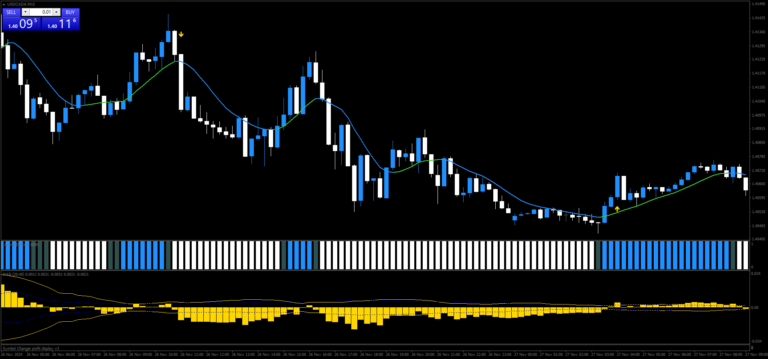 Estrategia de Tendencia Explosiva Waddah Attar (mod) para Forex