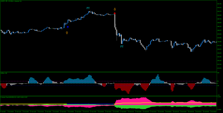 Estrategia de Trading con Canal Keltner e ITrend ADX MT5