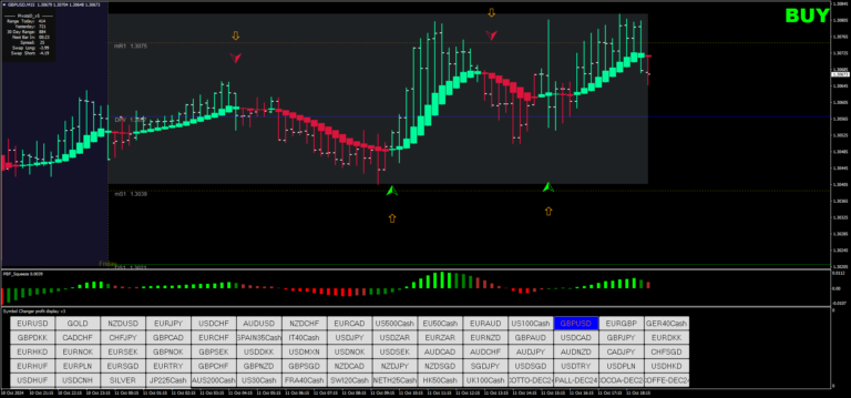 Estrategia de Trading Forex con Heikin Ashi y PBF Squeeze
